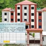 मार्मा गाउँपालिकाको शिक्षा शाखामार्फत पाँच वर्षमा १०७ जनशक्ति छनोट