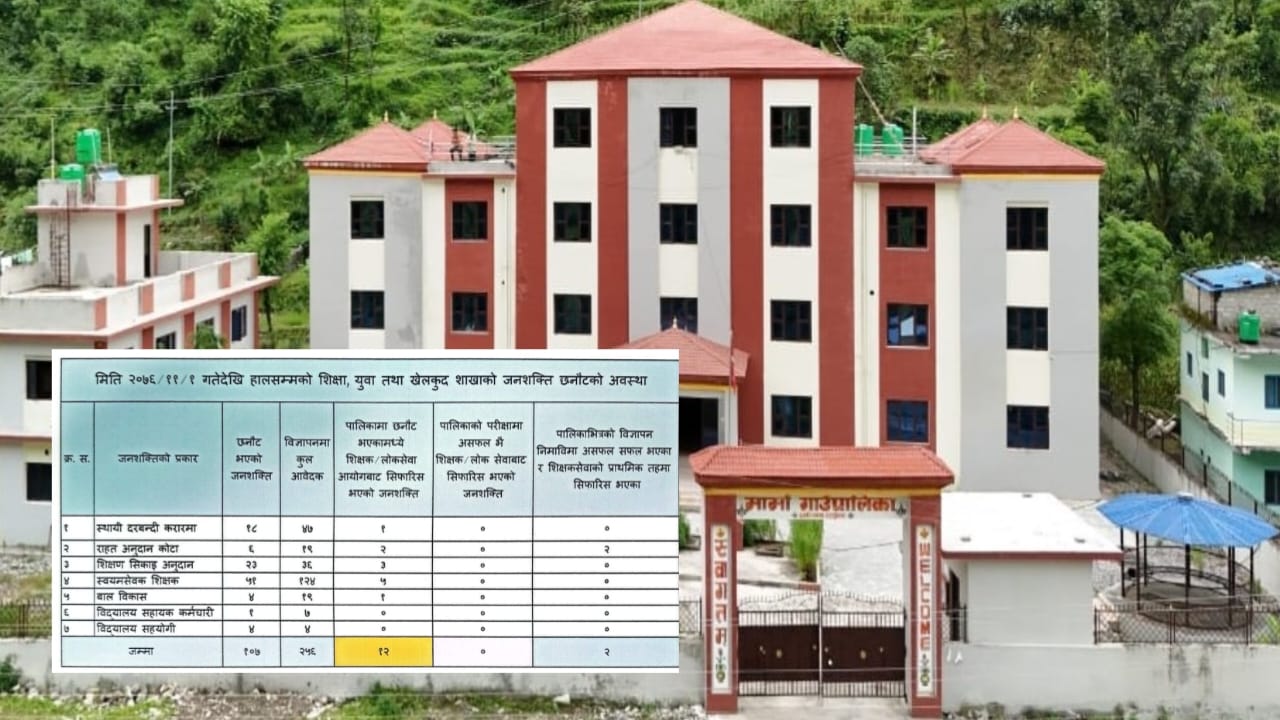 मार्माको शिक्षा शाखा मार्फत ५ वर्षमा १०७ जनशक्ति छनोट